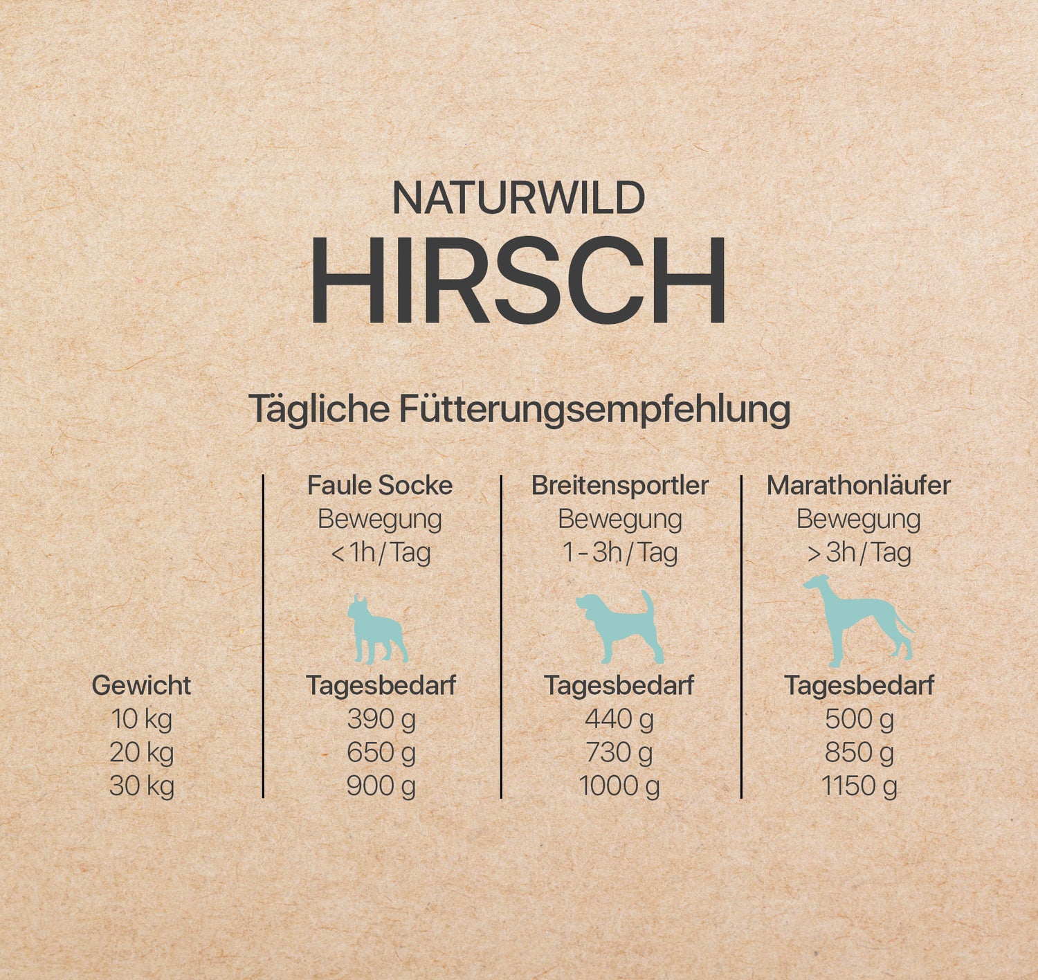 Naturwild-Hirsch Feinschmeckermenü mit Bio-Gemüse | 400g
