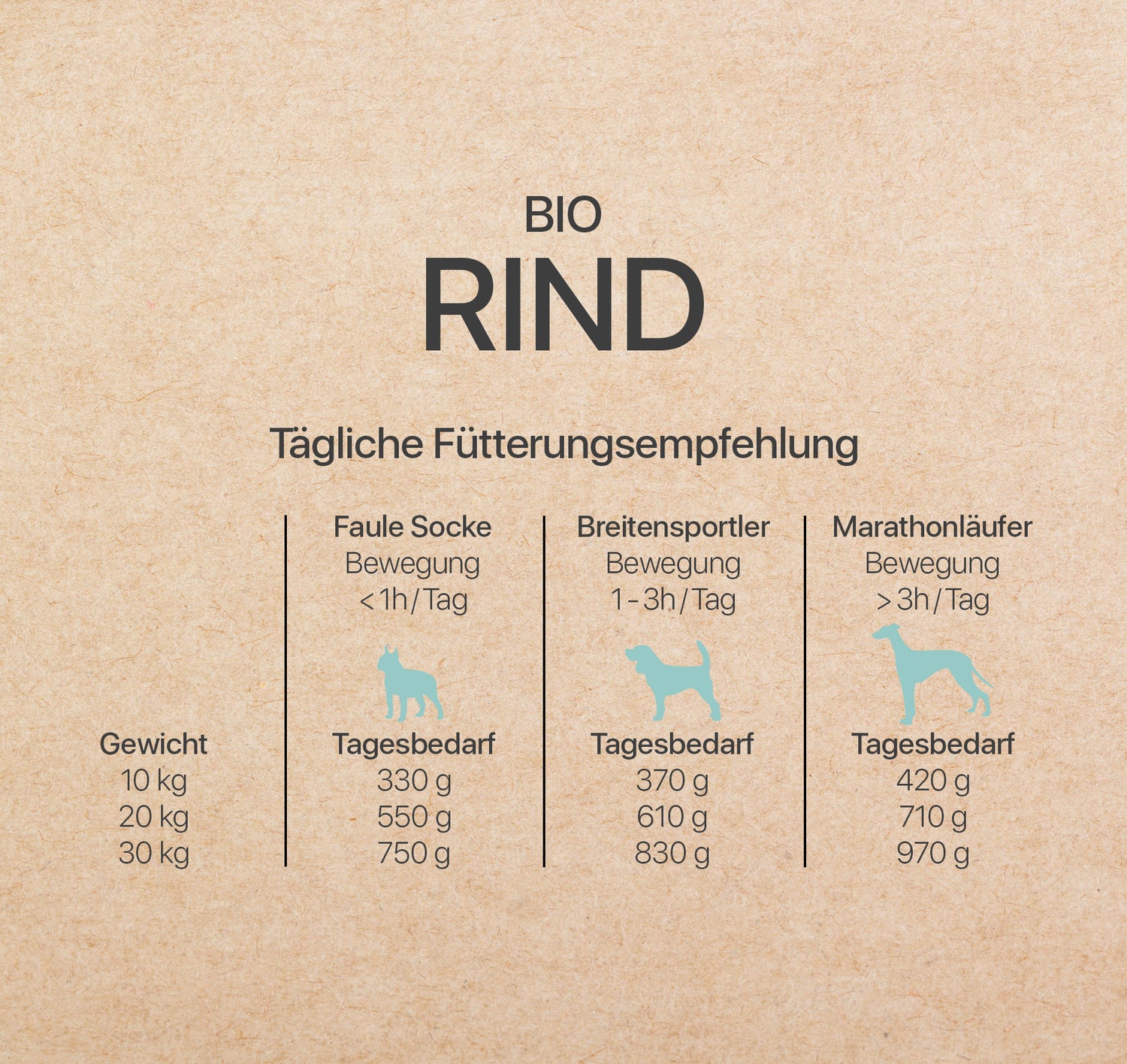 Bio-Rind Feinschmeckermenü mit Bio-Gemüse | 400g